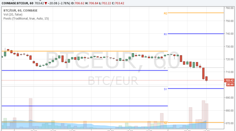 Bitcoin heti piaci elemzés – 49. hét – Félelem és reszketés Európában