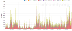 BTC trading volume