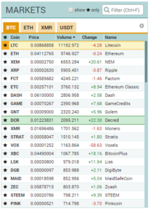 Marad még altcoin a Poloniex kripto tőzsdén