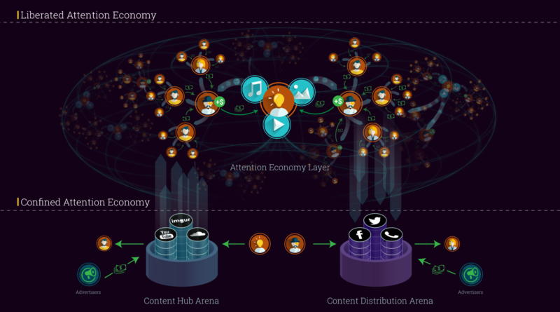 Synereo – a decentralizált közösségi médiafelület