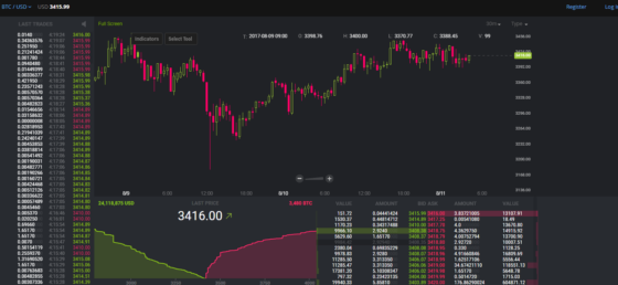 Mostantól elérhető az ethereum a Bitstamp kriptopénz tőzsdén is