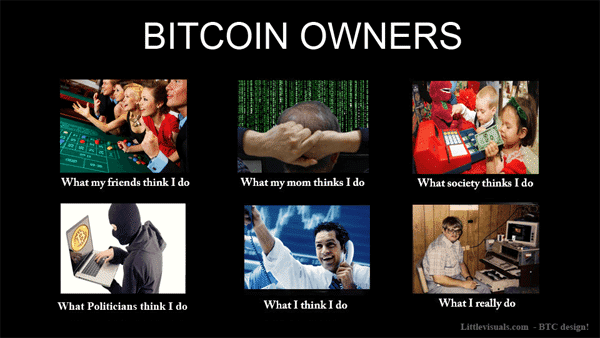 Bitcoin tulajdonosok