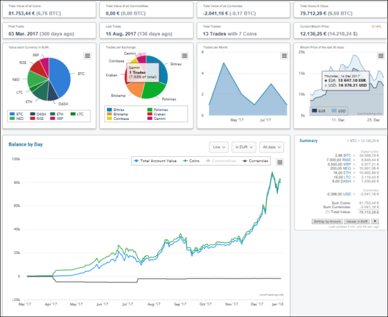 CoinTracking portfólió menedzser, a profi kereskedőknek