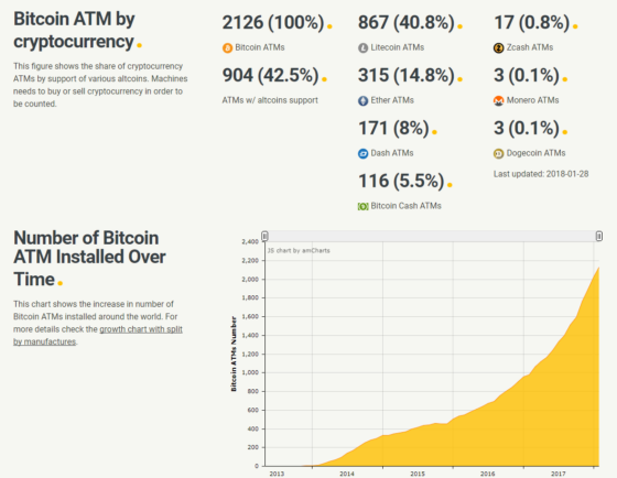 Bitcoin ATM-ek terén kicsit rosszul állunk: Magyarország – Ausztria: 4 – 98