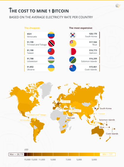 Hol éri meg a legjobban bitcoint bányászni?