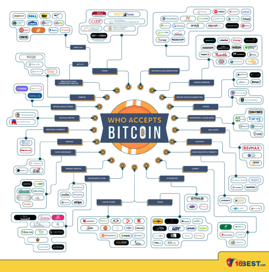 Akik netán temetnék… | Bitcoin elfogadóhelyek