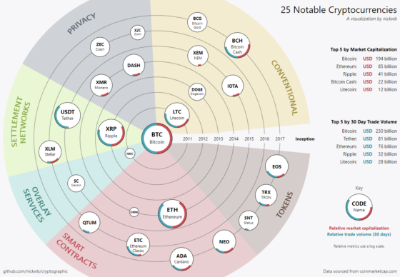 25 legismertebb kriptopénz