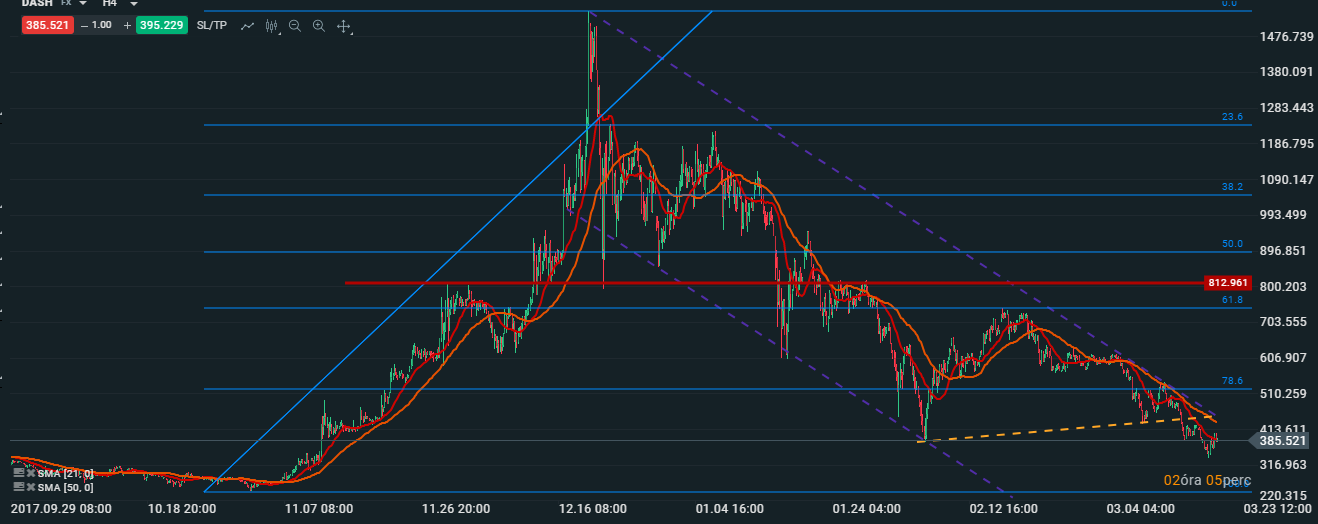 nincs trend