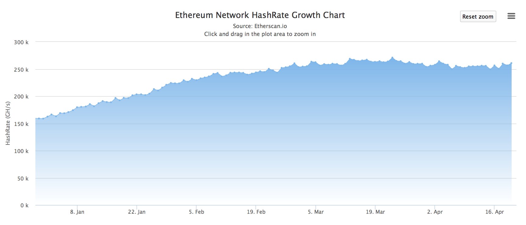 hashrate