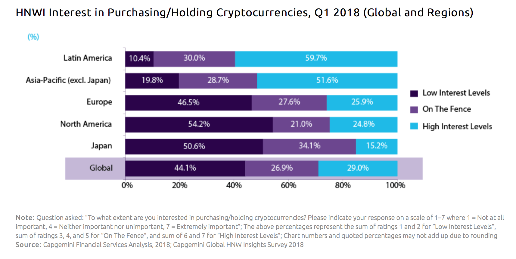 Holding them back. HNWI инвестор. HNWI клиенты это. Capgemini h1b. Growth of HNWI by 2050.