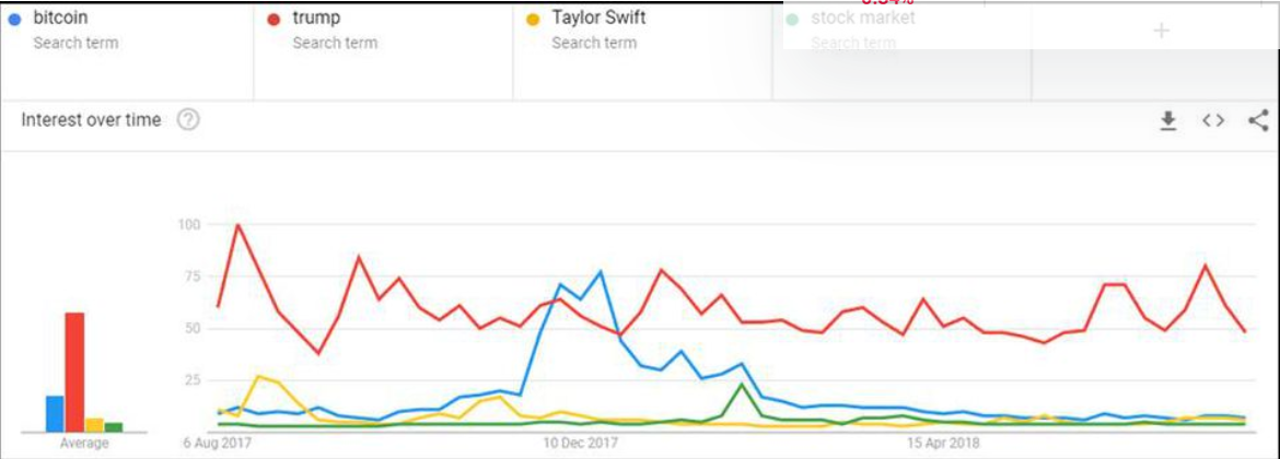 Trump криптовалюта. Bitcoin trend.