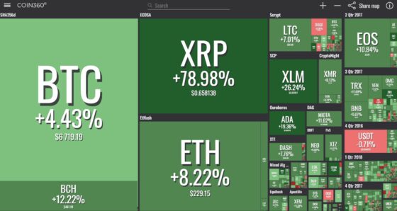 Flippening: az Ethereum helyet cserélt a Ripple-vel, mostantól a 2. legnagyobb kriptopénz