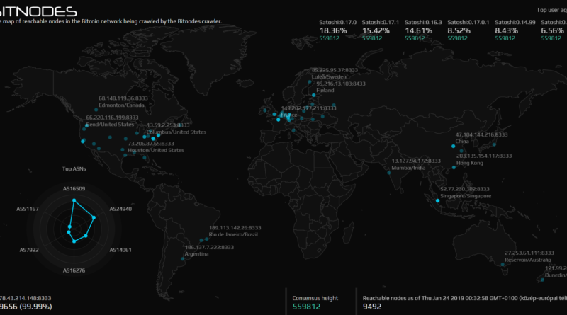 Minden ötödik bitcoin node Németországban található