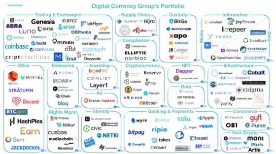 Egy óriás születőben: Digital Currency Group