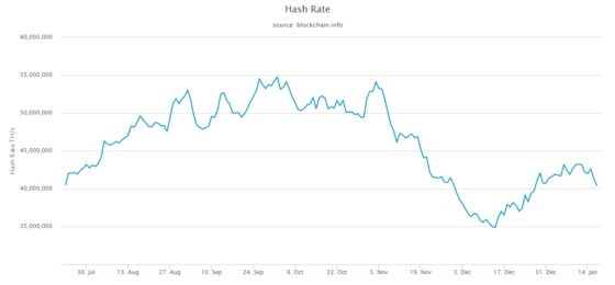 Csökken a Bitmain bányász dominanciája