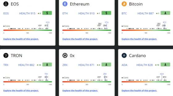 Új értékelőrendszerrel bővült a CoinMarketCap