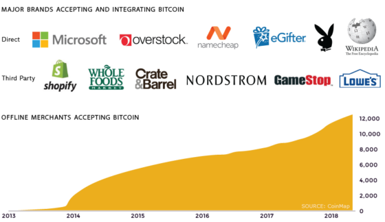 Elérkezett a bitcoin bull run kezdete? Infografika