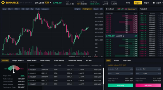 BitMEX babérokra hajt a Binance: határidős kriptokereskedés indítását tervezi