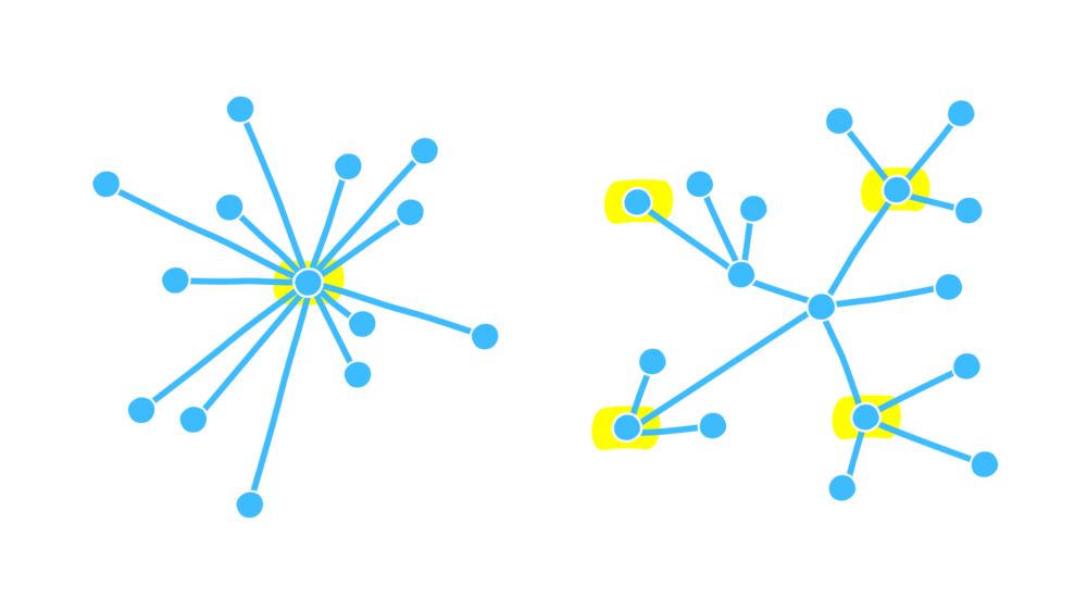 Cloudflare leállás, avagy centralizált/decentralizált-e a hálózat?, kiemelt kép