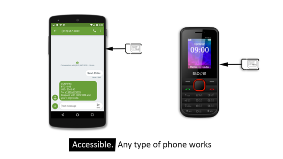 Jön a SIM-kártya, amivel SMS-ben lehet kriptopénzt utalni