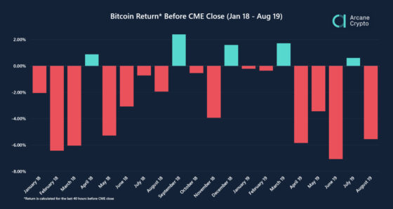 Befolyásolják-e az intézményi befektetők a bitcoin árfolyamát?