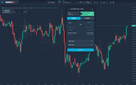 Lassíts egy percre és pillants a kriptós CFD-kre