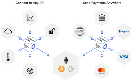 65% pluszba került a Chainlink szeptember óta