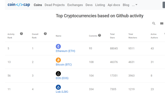 Fundamentális elemzőknek: árfolyam helyett a GitHub aktivitást kövesd