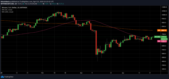 Kitörés előtt? Érdemes a VIX indexet figyelni