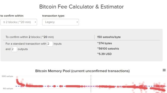 NAGYON elszaladtak a Bitcoin tranzakciós díjak