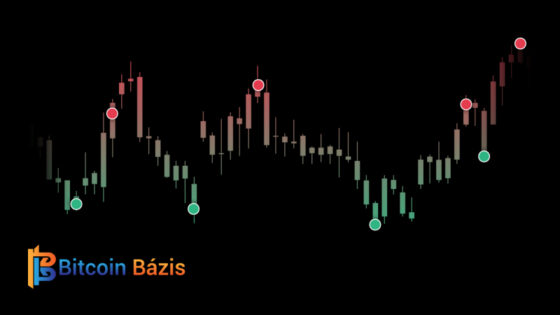 Gyakorlati tanácsok kriptovaluta daytrade-hez