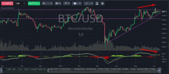 Heti technikai elemzés BTC-ról, ETH-ról és altcoinokról