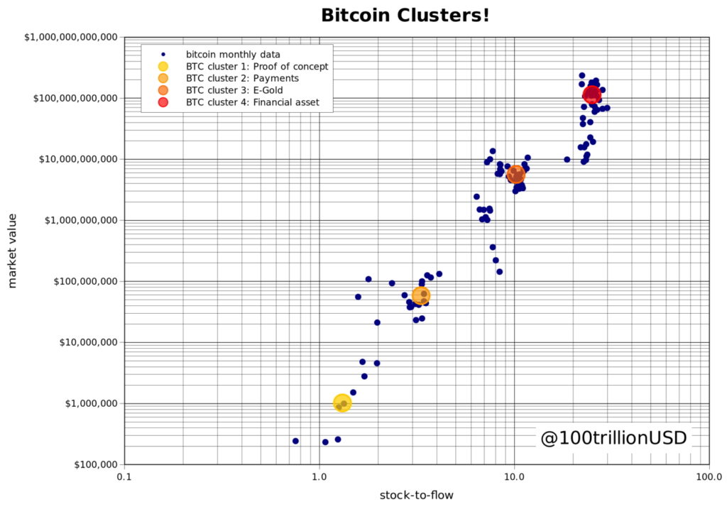 BTC_clusters