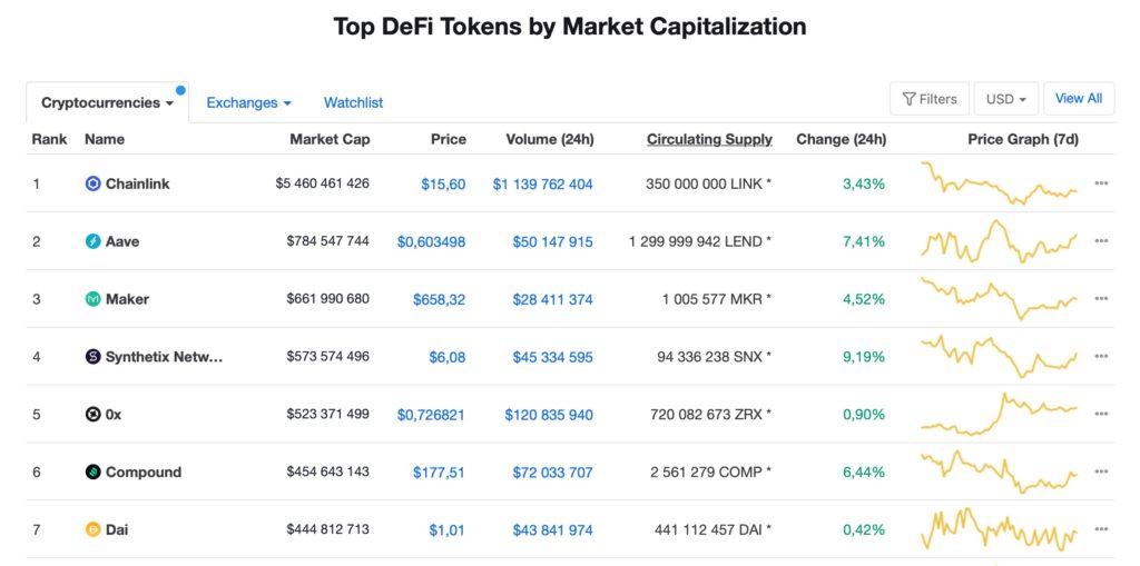 coinmarketcap