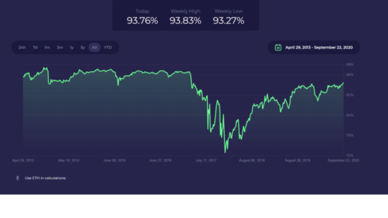 A Bitcoin VALÓDI dominanciája a kriptovaluta piacokon