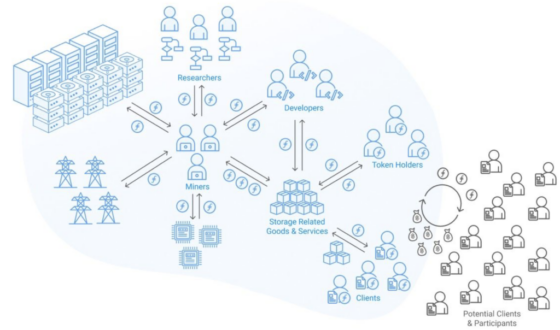 Nagy az érdeklődés a Filecoin iránt a mainnet indulás után: megéri a bányászoknak?