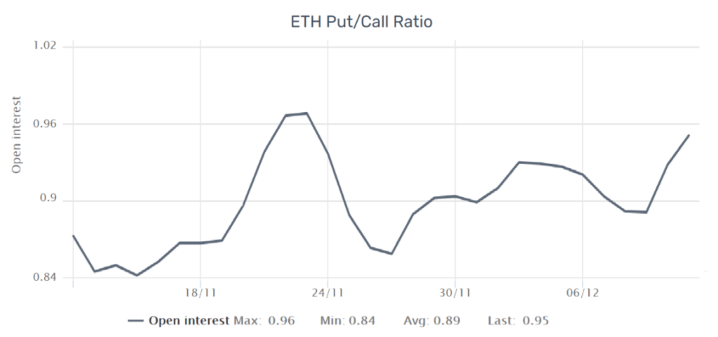 Putcall ratio