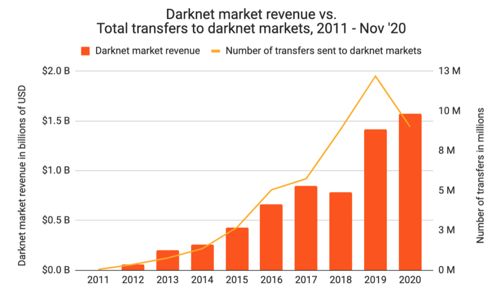 darknet