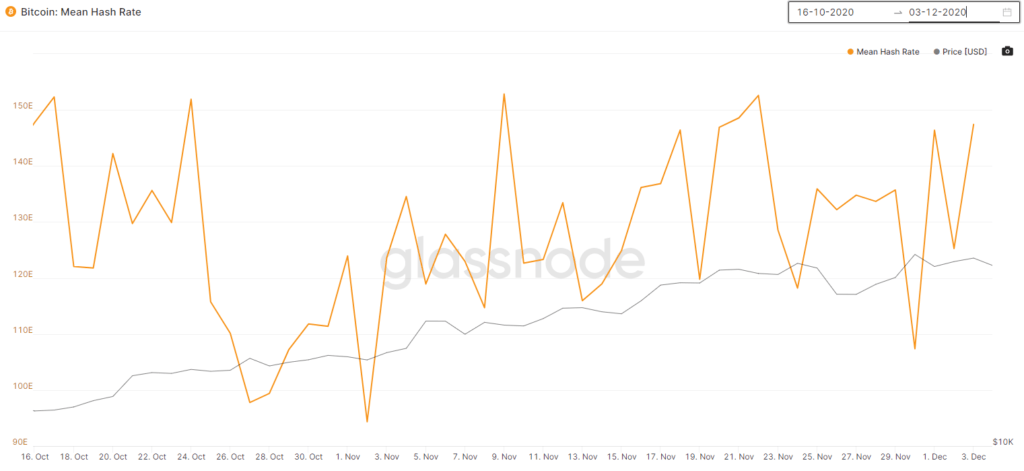 bitcoin bányászat nehézségi foka