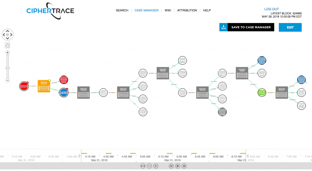 CipherTrace