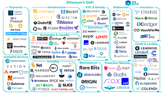 Szárnyal ez Ethereum DeFi szektor