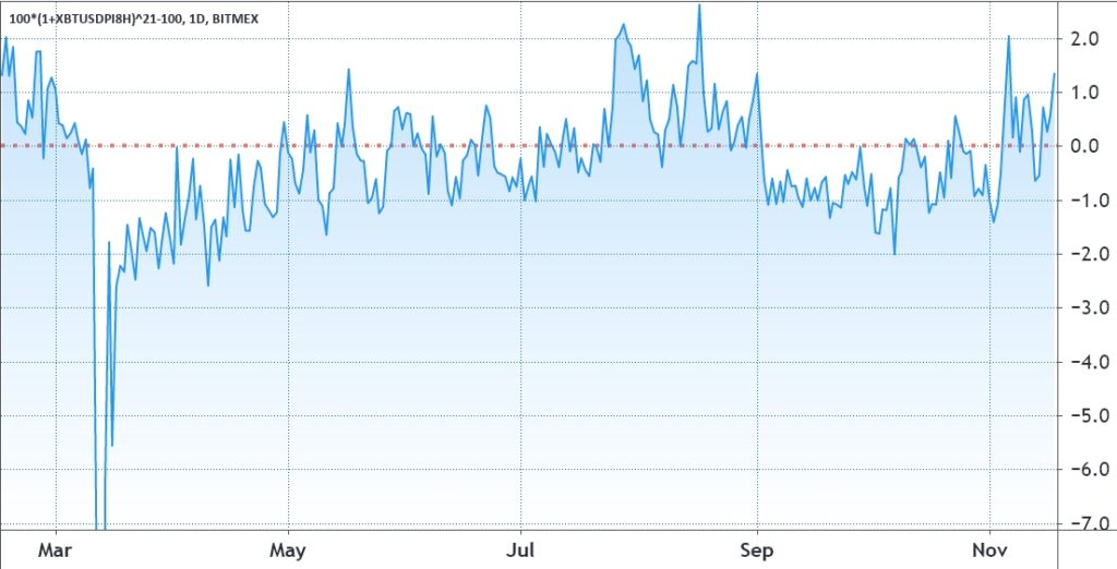 Bitmex funding rate