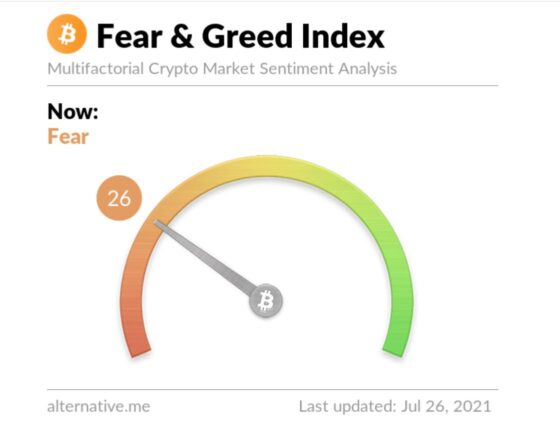 Mi jelent a félelem és kapzsiság index?