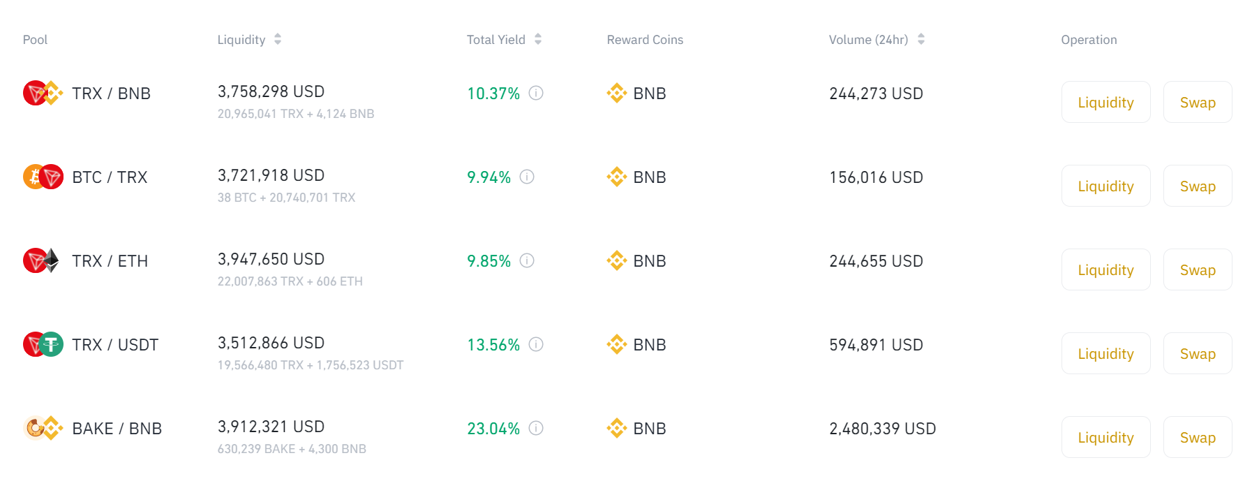 Binance Liquid Swap vélemény: jobb lenne, mint a Uniswap?