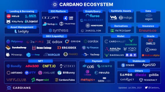 Cardano blokklánc projektek, amikre érdemes figyelni