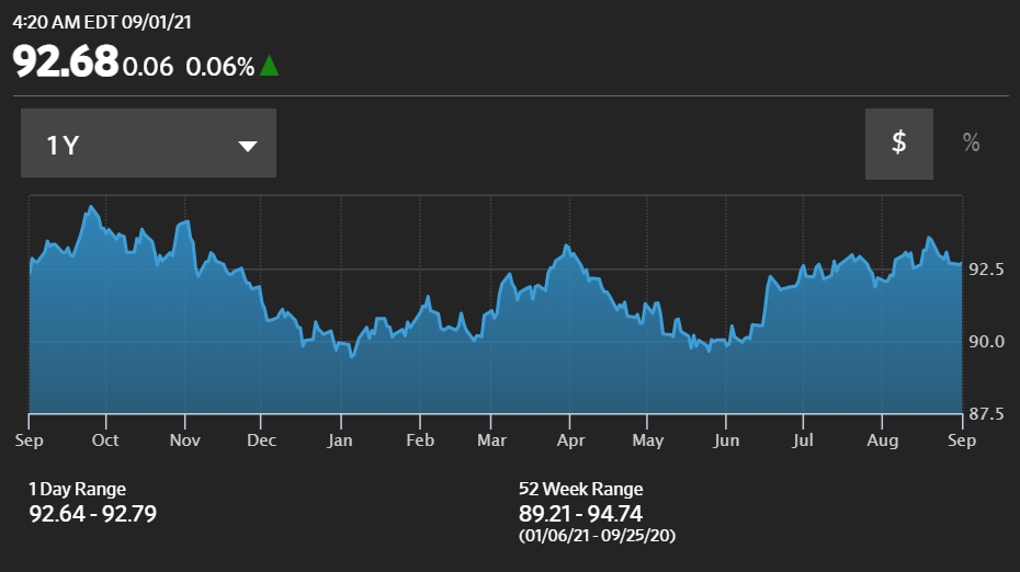 donald trump bitcoin dollar index