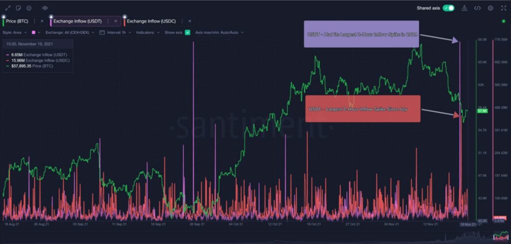 Tether bitcoin árfolyam