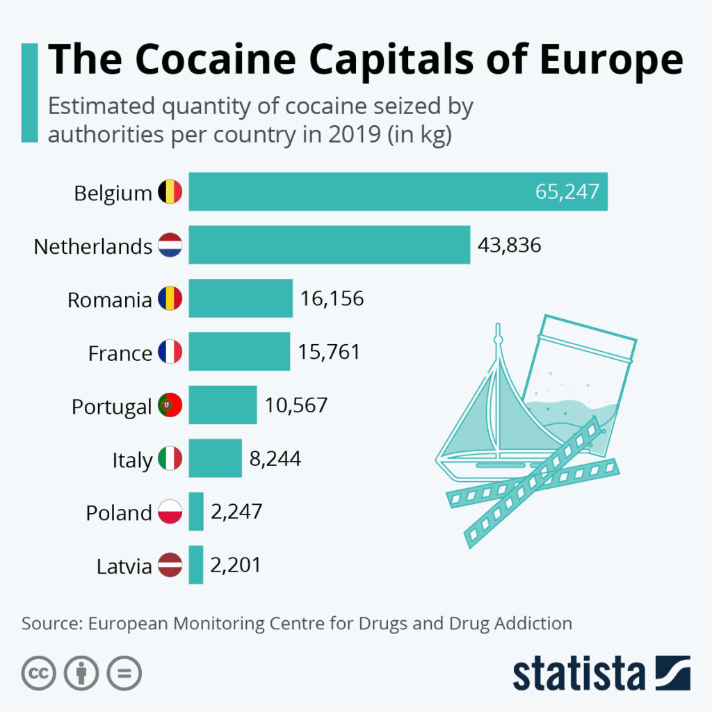 cocain capitals of Europe