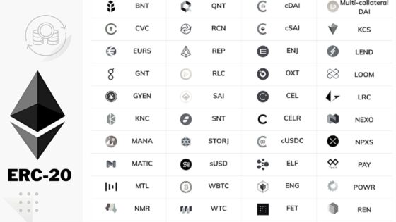 Melyik ERC-20 token hoz a legtöbbet?