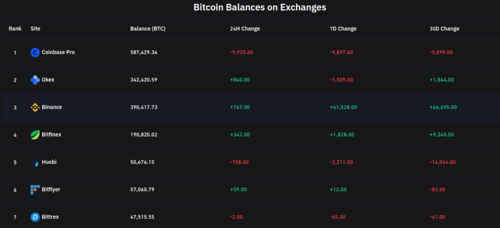 Coinbase bitcoin vásárlás